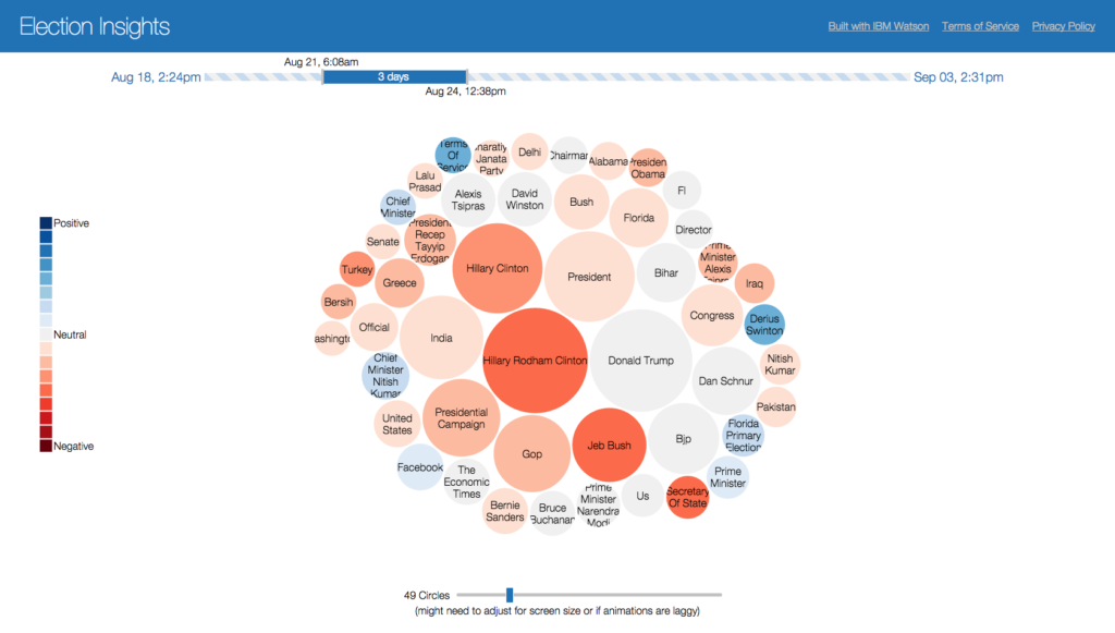 IBM Watson Elections