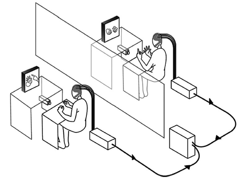 Dispositif expérimental de l'hyperscanning